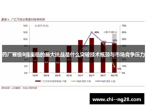 药厂晋级8强面临的最大挑战是什么突破技术瓶颈与市场竞争压力