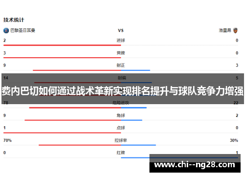 费内巴切如何通过战术革新实现排名提升与球队竞争力增强