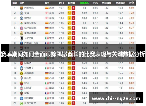 赛季期间如何全面跟踪凯撒酋长的比赛表现与关键数据分析