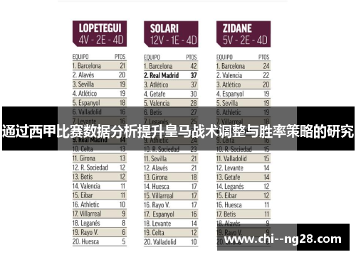 通过西甲比赛数据分析提升皇马战术调整与胜率策略的研究 通过西甲比赛数据分析提升皇马战术调整与胜率策略的研究