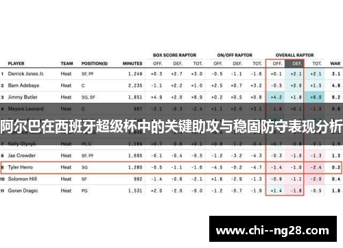 阿尔巴在西班牙超级杯中的关键助攻与稳固防守表现分析