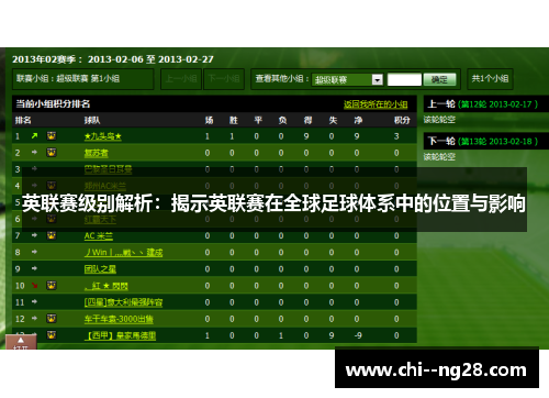 英联赛级别解析：揭示英联赛在全球足球体系中的位置与影响
