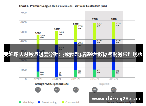 英超球队财务透明度分析：揭示俱乐部经营数据与财务管理现状