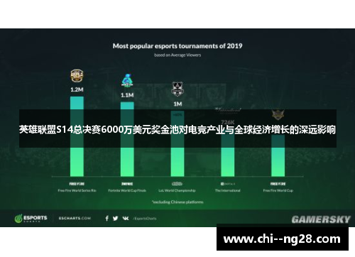 英雄联盟S14总决赛6000万美元奖金池对电竞产业与全球经济增长的深远影响