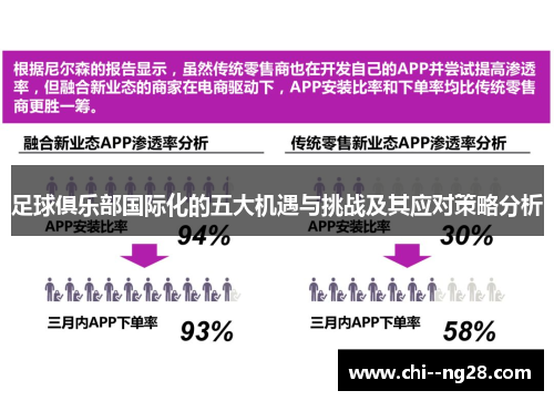 足球俱乐部国际化的五大机遇与挑战及其应对策略分析