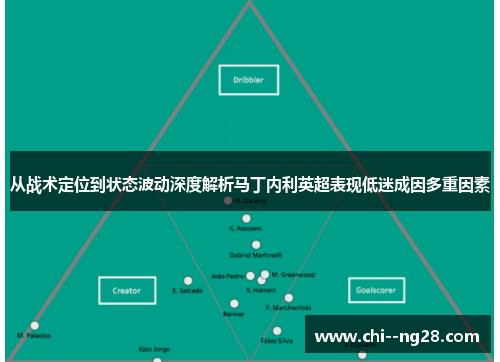 从战术定位到状态波动深度解析马丁内利英超表现低迷成因多重因素