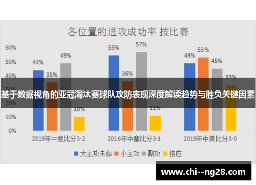基于数据视角的亚冠淘汰赛球队攻防表现深度解读趋势与胜负关键因素