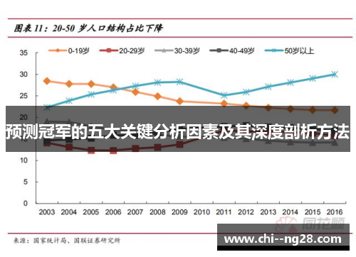 预测冠军的五大关键分析因素及其深度剖析方法
