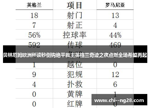 贝林厄姆欧洲杯读秒倒钩绝平救主英格兰奇迹之夜点燃全场希望再起 贝林厄姆欧洲杯读秒倒钩绝平救主英格兰奇迹之夜点燃全场希望再起